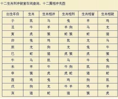 五行查询表及属相