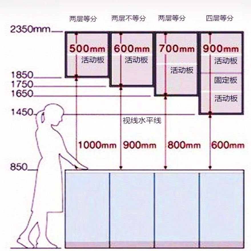 厨房适合尺寸