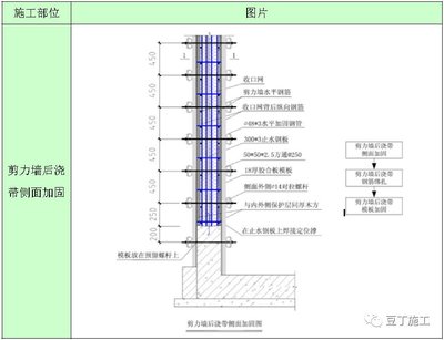 加固施工規(guī)范（加固施工規(guī)范是為了確保建筑加固工程的質(zhì)量和安全而制定的一系列標準和標準） 鋼結(jié)構(gòu)玻璃棧道施工 第2張