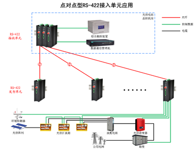总线端50是什么意思