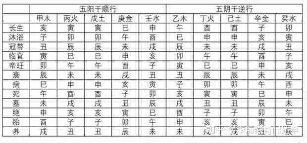 语   五行