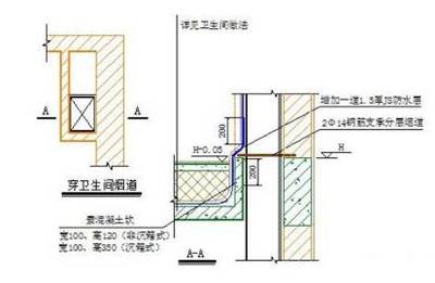 建筑厨房烟道哪里有卖