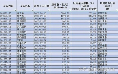 盤錦哪里有賣魚缸的市場啊圖片 水族問答 第2張