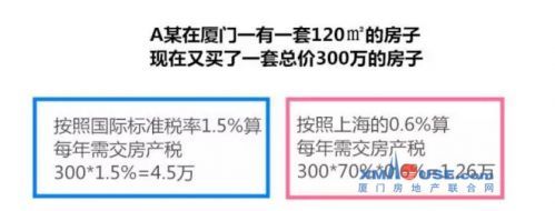 买房子税率是多少