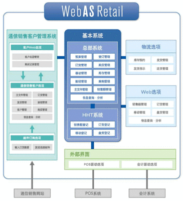 零售行业软件