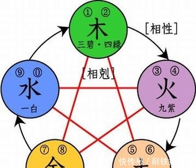 碧字五行属什么