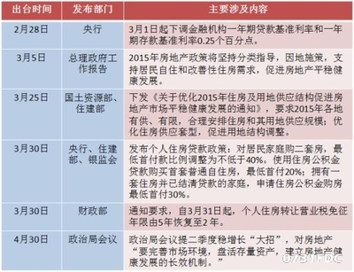 四川公积金贷款额度