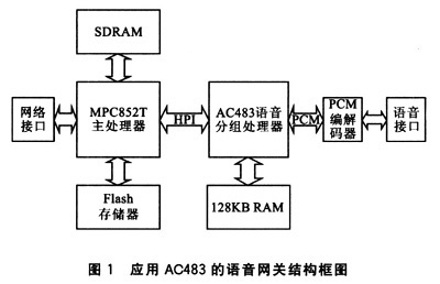 pcm编解码 是什么