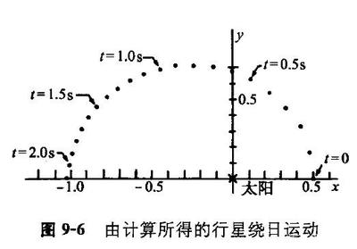 15结构的动力计算（单自由度体系在任意动荷载作用下响应的一种方法）