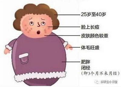 几个月不来月经算闭经