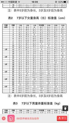 十四个月的宝宝身高体重标准