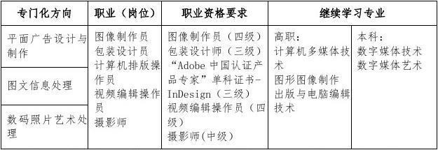 学平面设计有什么岗位,平