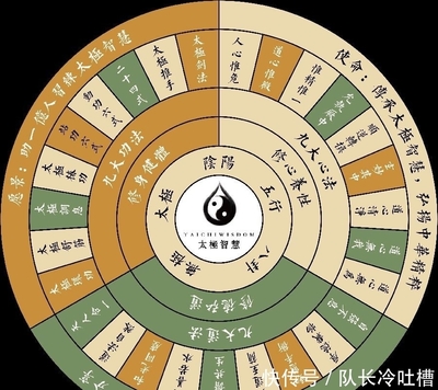 妙五行