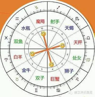 对宫星座
