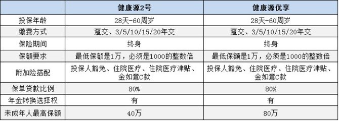 18岁贷款需要些什么东西