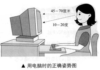 眼睛与电脑屏幕距离