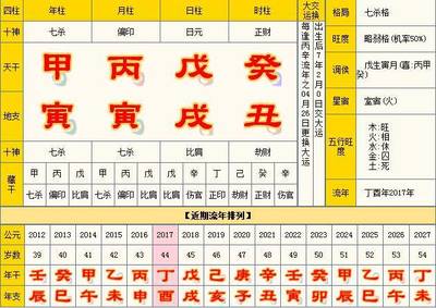 八字命盘解析