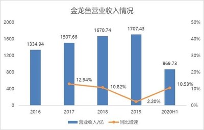 魚缸改裝過濾桶（魚缸改裝過濾桶圖片） 巴卡雷龍魚