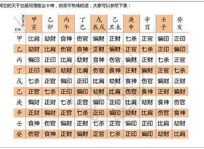 八字断职业