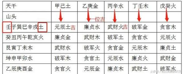 千属于五行属什么