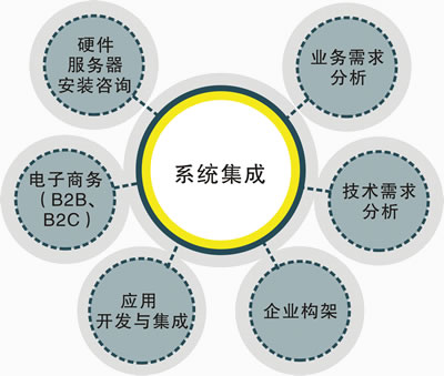 健的五行属性是什么