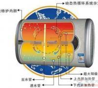 热水器的区别