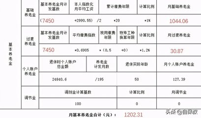 广州社平工资