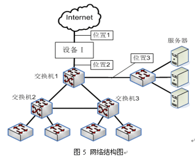 四级计算机网络