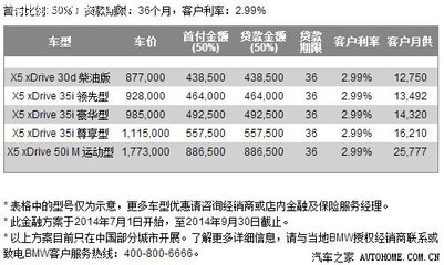 贷款买车首付怎么算的