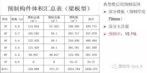 預(yù)制樓板規(guī)格尺寸標(biāo)準(zhǔn) 鋼結(jié)構(gòu)蹦極設(shè)計(jì) 第4張 預(yù)制樓板規(guī)格尺寸標(biāo)準(zhǔn) 鋼結(jié)構(gòu)蹦極設(shè)計(jì) 第4張