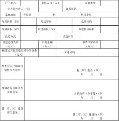 危房改建申请怎么写