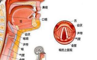 喉咙里面有白点是怎么回事