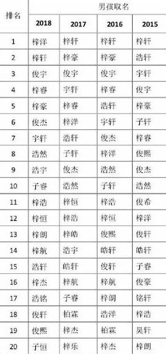 取名字怎么取