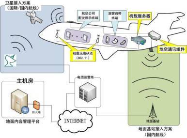 船舶上网原理
