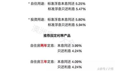 2017年银行贷款利率