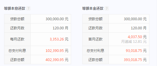 贷款30万利息