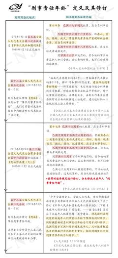 多少岁不负刑事责任