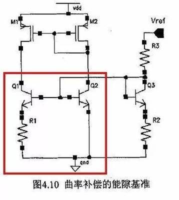 恒流偏置什么意思