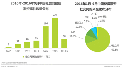 2016什么行业将被淘汰