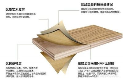 实木复合地板环保等级