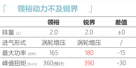 双3.5mm用来做什么