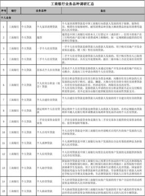 工商银行个人贷款