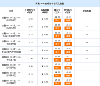 贷款百分之0.5是多少