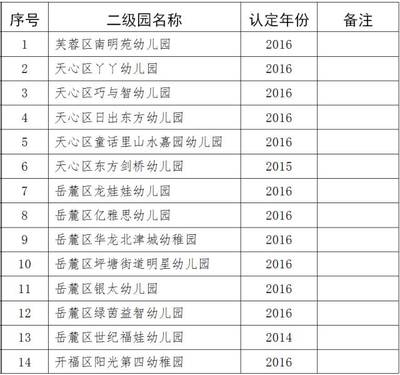 长沙十大私立幼儿园