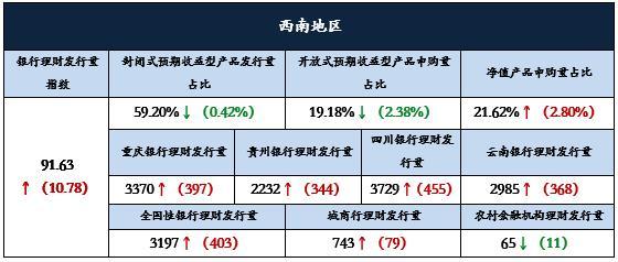 什么是封闭式理财产品