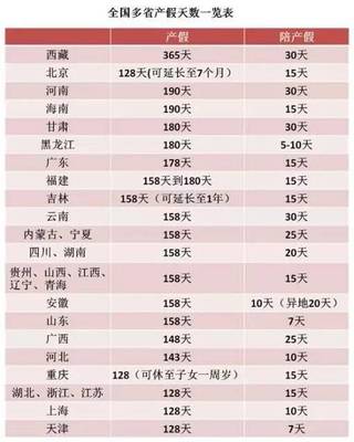 云南省产假158天文件