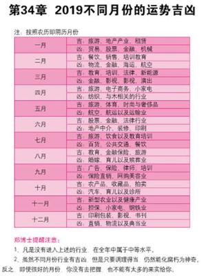 各星座月份