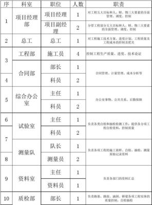 人员情况怎么写