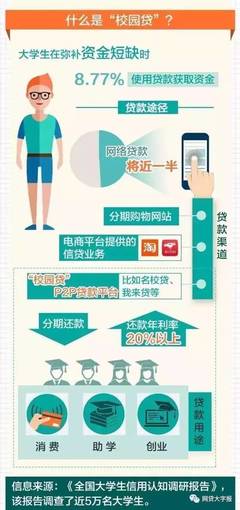 大学生贷款平台