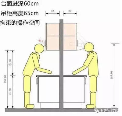橱柜与台面深度